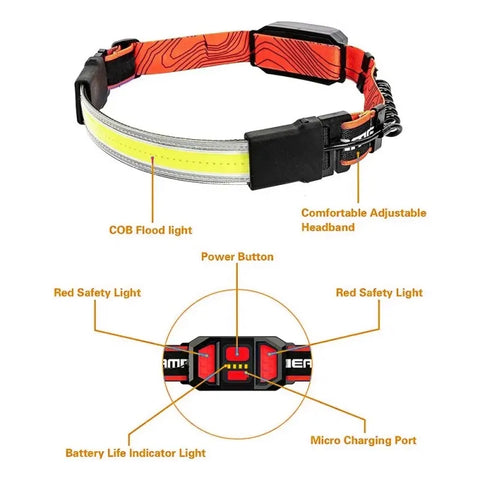 Wide-Beam Rechargeable Headlight-3